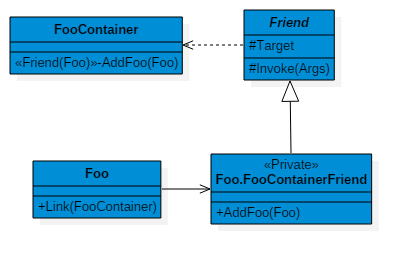 Class Diagram